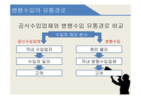 병행수입의 문제점과 개선방안-16
