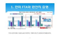 한미 FTA 관련 원산지 제도와 원산지 증명서-5