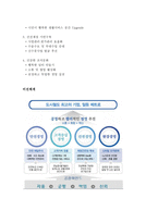 서울메트로 최신 BEST 합격 자기소개서!!!!-7
