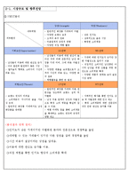 [사업계획서] 남성전문 화장품가게 창업 사업계획서-6