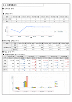 [사업계획서] 남성전문 화장품가게 창업 사업계획서-11
