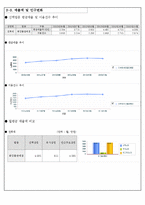 [사업계획서] 남성전문 화장품가게 창업 사업계획서-12