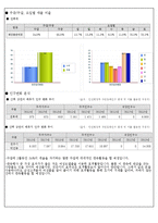 [사업계획서] 남성전문 화장품가게 창업 사업계획서-13