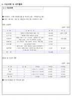 [사업계획서] 남성전문 화장품가게 창업 사업계획서-16