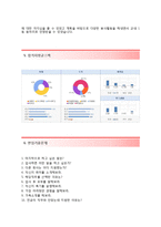 (한국IBM자기소개서 + 면접족보) 한국IBM자소서 [한국IBM합격자기소개서한국IBM자소서항목]-4