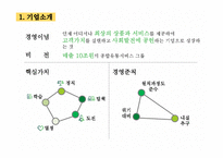 CU편의점 기업 경쟁우위분석및 CU 마케팅 SWOT,4P,STP전략분석과 CU의 문제점분석및 해결방안제안 PPT레포트-4