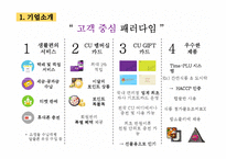CU편의점 기업 경쟁우위분석및 CU 마케팅 SWOT,4P,STP전략분석과 CU의 문제점분석및 해결방안제안 PPT레포트-10
