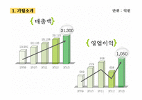 CU편의점 기업 경쟁우위분석및 CU 마케팅 SWOT,4P,STP전략분석과 CU의 문제점분석및 해결방안제안 PPT레포트-12