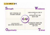 CU편의점 기업 경쟁우위분석및 CU 마케팅 SWOT,4P,STP전략분석과 CU의 문제점분석및 해결방안제안 PPT레포트-14