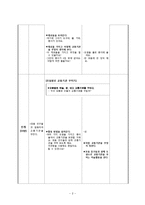 [유아교과교육론] 교육(부분)활동(수업)계획안 - 학급연령(만5세) 활동유형(미술활동) 주제(여러가지 교통기관) 활동명(여러가지 교통기관 꾸미기) 집단형태(소집단)-2