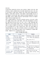 주5일 근무제의 도입과 여가정책(주5일근무제의 효과)-6