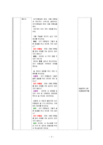 [유아교과교육론] 교육(부분)활동(수업)계획안 - 학급연령(만4세) 활동유형(융판동화) 주제(가을) 활동명(나뭇잎의 가을밤) 교육과정(언어생활, 사회생활)-3