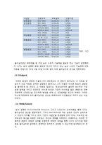 OCI 경영전략 사례연구맟 OCI 생산관리 전략분석 레포트-6