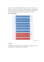 OCI 경영전략 사례연구맟 OCI 생산관리 전략분석 레포트-11