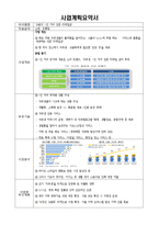 (사업계획서) 1인가구대상 물품판매점(1인가구에 필요한 서비스,물품 판매전문점) 창업 사업계획서-4