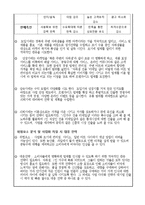 (사업계획서) 1인가구대상 물품판매점(1인가구에 필요한 서비스,물품 판매전문점) 창업 사업계획서-18