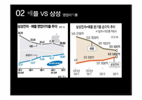 애플와 삼성전자 글로벌 스마트폰시장에서의 기업 경영전략 비교분석 PPT레포트-9