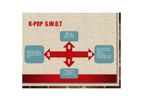 신(新)한류, K-POP의 해외진출과 성공요인분석-9