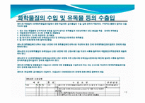 수출입통합공고와 품목별 수출입요령-14