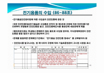 수출입통합공고와 품목별 수출입요령-20