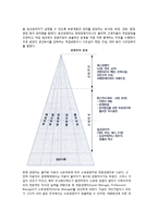(경영자) 경영자의 개념(정의)과 유형, 경영자의 역할과 능력, 성공적인 경영자가 되는 방법(조건)-3