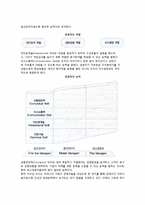 (경영자) 경영자의 개념(정의)과 유형, 경영자의 역할과 능력, 성공적인 경영자가 되는 방법(조건)-5