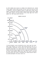 (경영자) 경영자의 개념(정의)과 유형, 경영자의 역할과 능력, 성공적인 경영자가 되는 방법(조건)-6