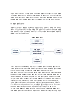 (경영환경) 경영환경의 개념과 변화요인, 기업의 경영환경과 이해관계자-7