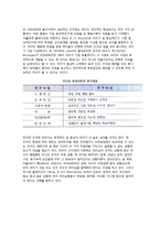 (리더십) 지휘와 리더십의 개념(정의), 리더십이론, 섬기는 리더십(서번트리더십)-4