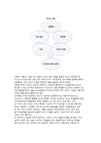 (리더십) 지휘와 리더십의 개념(정의), 리더십이론, 섬기는 리더십(서번트리더십)-6