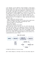 (마케팅) 마케팅의 주요 개념(소비자구매행동, 시장세분화, 마케팅믹스전략, 제품포지셔닝전략, 제품수명주기 등)-5
