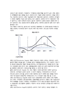 (마케팅) 마케팅의 주요 개념(소비자구매행동, 시장세분화, 마케팅믹스전략, 제품포지셔닝전략, 제품수명주기 등)-9