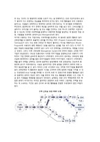 (생산운영관리) 생산운영관리의 주요개념-5