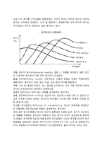 (여가행동) 여가행동의 메커니즘-3