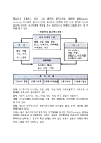 (여가행동) 여가행동의 메커니즘-6