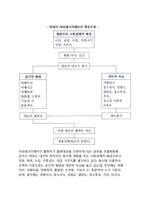 (여가행동) 여가행동의 메커니즘-7