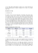 (재무관리) 재무관리의 의의와 개념-5