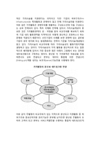 [경영의 국제화와 대응전략] 기업의 국제화과정, 경쟁우위확보와 글로벌화, 국제화전략-4