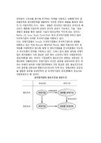 [경영의 국제화와 대응전략] 기업의 국제화과정, 경쟁우위확보와 글로벌화, 국제화전략-10