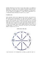[경영정보시스템] 정보기술과 경영정보시스템(MIS)-3