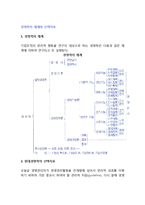 [경영학 체계와 지표] 경영학의 체계와 현대경영학의 선택지표-2