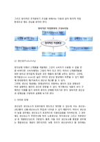 [경영학 체계와 지표] 경영학의 체계와 현대경영학의 선택지표-6