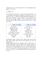 [관광마케팅의 개요] 관광마케팅의 개념(정의)과 관광마케팅환경-3