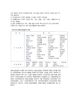 [관광쇼핑업] 관광쇼핑사업(관광쇼핑상품의 개념, 특성, 종류)-8