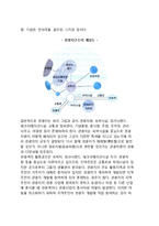 [관광지의 구조] 관광지의 개념(정의)과 구성요소, 구조, 발달(발전), 종류(유형)-4
