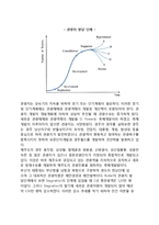 [관광지의 구조] 관광지의 개념(정의)과 구성요소, 구조, 발달(발전), 종류(유형)-7