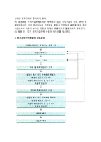 [국제기업의 장기경영전략계획] 장기경영전략계획의 개념, 수립과정, 범위, 구성, 조건-3
