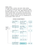 [국제기업의 장기경영전략계획] 장기경영전략계획의 개념, 수립과정, 범위, 구성, 조건-5