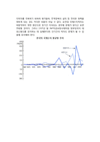 [국제수지표] 국제수지표의 개념(정의), 한국(우리나라)의 국제수지표(경상계정과 자본계정)-7