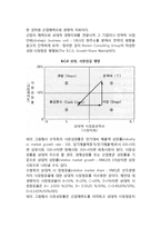 [기업의 과업환경] 과업환경의 특성, 경쟁환경, 기술환경-7